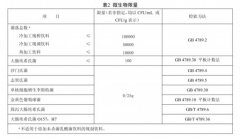  丢弃；细菌繁衍的